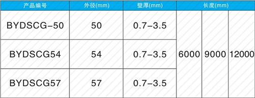 泽州螺旋式声测管现货规格尺寸