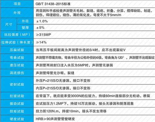 泽州螺旋式声测管现货性能特点